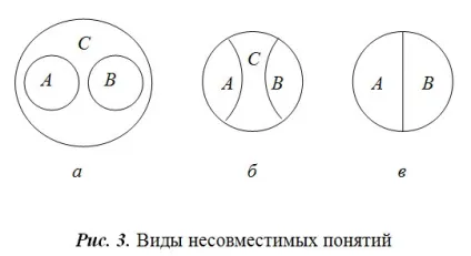 Відношення між поняттями (обсяг загального поняття) Відношення між поняттями