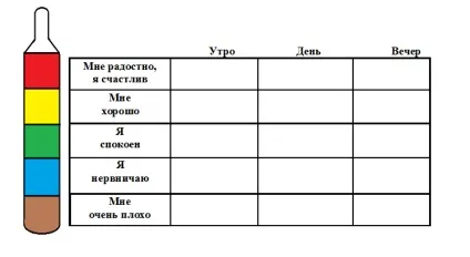 Відкритий урок на тему «вчимося керувати своїми емоціями» (розвиваюче заняття з елементами тренінгу) (своїми) Відкритий урок на тему «вчимося керувати своїми емоціями» (розвиваюче заняття з елементами тренінгу)