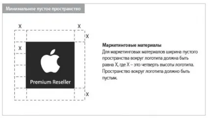Відносини apple з преміум-посередниками погляд зсередини, apple цікаві факти і новини від (Apple Premium Reseller) Відносини apple з преміум-посередниками погляд зсередини, apple цікаві факти і новини від