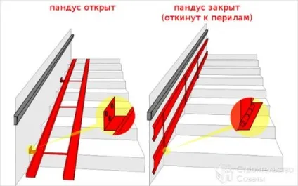 Відкидний пандус установка складного своїми руками (пандус) Відкидний пандус установка складного своїми руками
