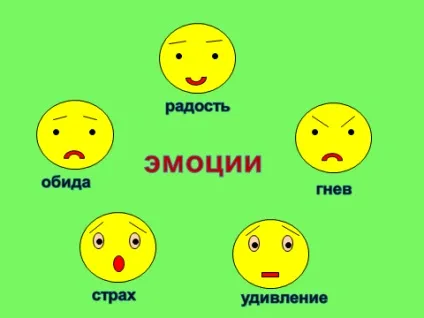 Відкритий урок на тему «вчимося керувати своїми емоціями» (розвиваюче заняття з елементами тренінгу) (захват здивування спокій) Відкритий урок на тему «вчимося керувати своїми емоціями» (розвиваюче заняття з елементами тренінгу)