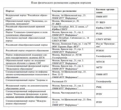 Оцінка якості інтернет ресурсу