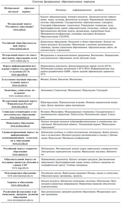 Оцінка якості інтернет ресурсу