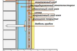 Пінополістирол екструдований застосування, переваги і недоліки (екструдований) Пінополістирол екструдований застосування, переваги та недоліки
