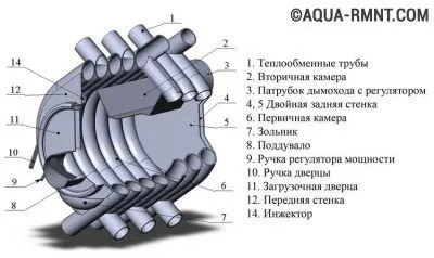 Піч булерьян своїми руками покроковий інструктаж в фотографіях (піч) Піч булерьян своїми руками покроковий інструктаж в фотографіях