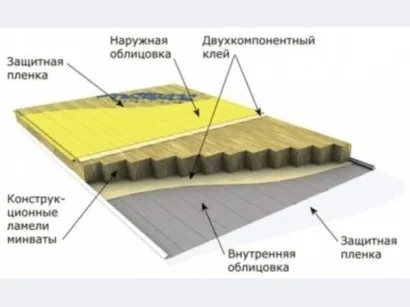 Панелі для зовнішньої обробки будинку як вибрати (обробки) Панелі для зовнішньої обробки будинку як вибрати