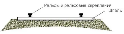 Перелік несправностей колії - будівництво, ремонт і поточне утримання залізничних колій