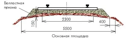Перелік несправностей колії - будівництво, ремонт і поточне утримання залізничних колій