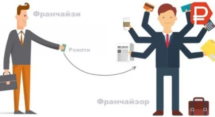 Паушальний платіж - що це, роялті, ліцензійний, облік, договір, залежить від, ресчет (ліцензійний) Паушальний платіж - що це, роялті, ліцензійний, облік, договір, залежить від, ресчет