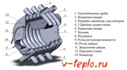 Піч булерьян своїми руками - креслення і схема збірки (піч) Піч булерьян своїми руками - креслення і схема збірки