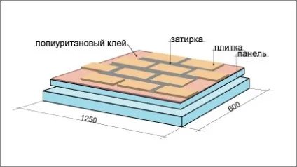 Панелі для зовнішньої обробки будинку як вибрати (панелі для зовнішньої обробки будинку інструкція) Панелі для зовнішньої обробки будинку як вибрати