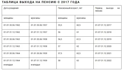 Пенсійна реформа 2017 - плюси і мінуси для громадян України (пенсійна) Пенсійна реформа 2017 - плюси і мінуси для громадян України