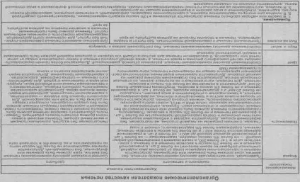 Печиво, крекер, галети