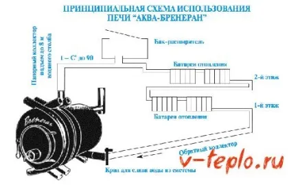 Піч булерьян своїми руками - креслення і схема збірки (булерьян своїми руками) Піч булерьян своїми руками - креслення і схема збірки