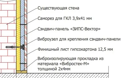 Панелі ЗІПС, сибірське домоволодіння (ЗІПС) Панелі ЗІПС, сибірське домоволодіння