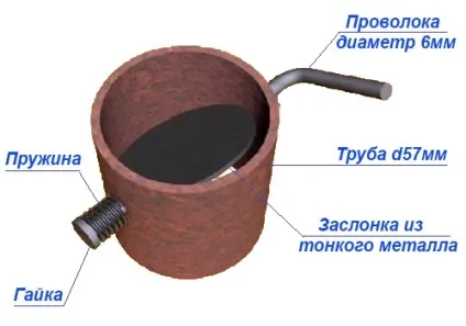 Піч для лазні з труби конструкція, креслення, фото виготовлення (лазні) Піч для лазні з труби конструкція, креслення, фото виготовлення