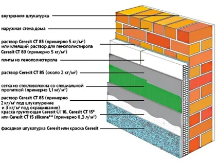 Пінополістирол екструдований застосування, переваги і недоліки (екструдований) Пінополістирол екструдований застосування, переваги та недоліки