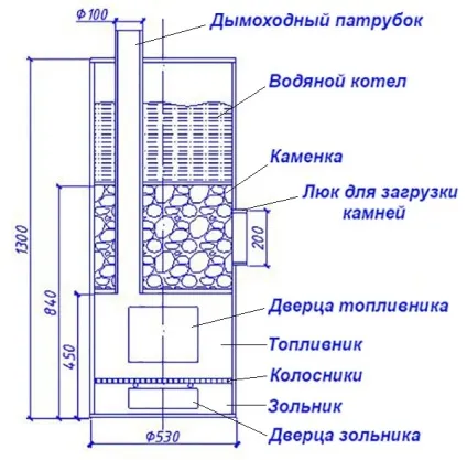 Піч для лазні з труби конструкція, креслення, фото виготовлення (фото) Піч для лазні з труби конструкція, креслення, фото виготовлення
