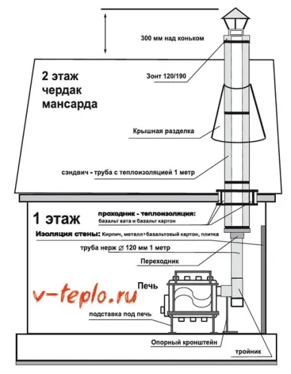 Піч булерьян своїми руками - креслення і схема збірки (креслення) Піч булерьян своїми руками - креслення і схема збірки