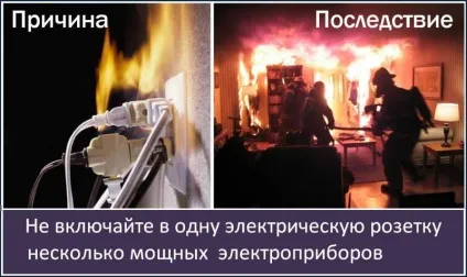 Перевантаження електромережі причини, наслідки, заходи захисту (захисту) Перевантаження електромережі причини, наслідки, заходи захисту