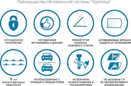 Перископічних система дзеркал кругозір (дзеркало обгону) (кругозір) Перископічних система дзеркал кругозір (дзеркало обгону)