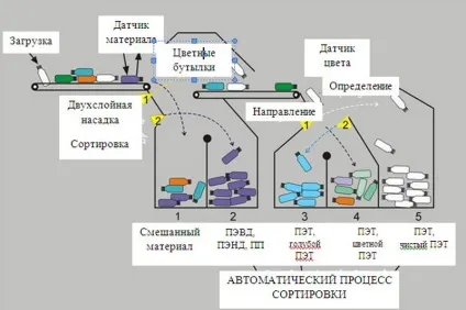 Переробка пет пляшок -перспектівний бізнес, який потребує масштабного підходу, нові бізнес ідеї, (пляшок) Переробка пет пляшок -перспектівний бізнес, який потребує масштабного підходу, нові бізнес ідеї,