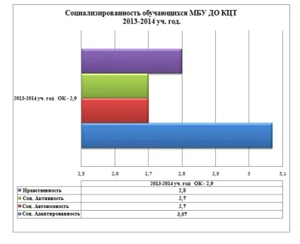 Персональний сайт Кагальницкий ЦДТ - діагностика социализированности (того, хто навчається __________________________________ Дата проведення) Персональний сайт Кагальницкий ЦДТ - діагностика социализированности