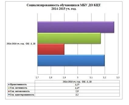 Персональний сайт Кагальницкий ЦДТ - діагностика социализированности (того, хто навчається __________________________________ Дата) Персональний сайт Кагальницкий ЦДТ - діагностика социализированности