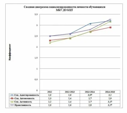 Персональний сайт Кагальницкий ЦДТ - діагностика социализированности (социализированности) Персональний сайт Кагальницкий ЦДТ - діагностика социализированности