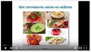 Планування меню на тиждень для сім'ї (меню) Планування меню на тиждень для сім'ї