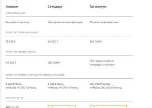 Платіж не пройшов стадію верифікації qiwi - що це значить (платіж) Платіж не пройшов стадію верифікації qiwi - що це значить