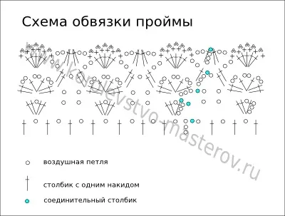 Плаття для дівчинки гачком зі схемами та описом як зв'язати хрестильне плаття (схеми дитячого сукні гачком) Плаття для дівчинки гачком зі схемами та описом як зв'язати хрестильне плаття