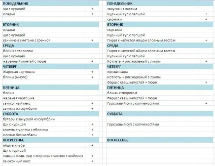 Планування меню на тиждень для сім'ї (меню тиждень сім'ї) Планування меню на тиждень для сім'ї