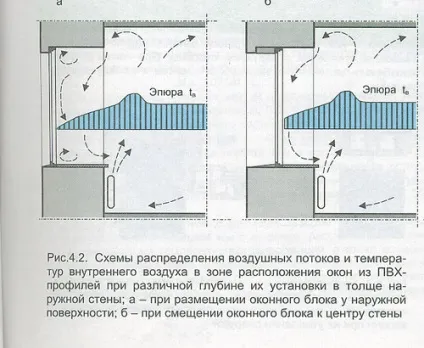 Пластикові вікна пропускають холод що бажати і чому ми відчуваємо холод від вікна (пластикові) Пластикові вікна пропускають холод що бажати і чому ми відчуваємо холод від вікна