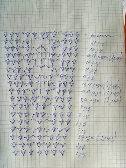 Плаття для дівчинки гачком зі схемами та описом як зв'язати хрестильне плаття (як зв'язати сукню дитяче гачком) Плаття для дівчинки гачком зі схемами та описом як зв'язати хрестильне плаття