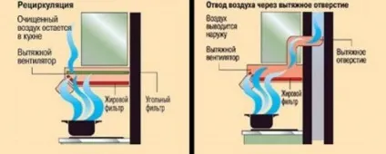 Плоскі витяжки для кухні з воздуховодом 60 см як встановити своїми руками, інструкція, фото, ціна (інструкція) Плоскі витяжки для кухні з воздуховодом 60 см як встановити своїми руками, інструкція, фото, ціна