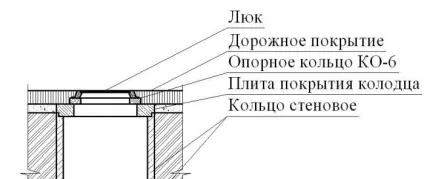Плита перекриття колодязя і розміри посиленою бетонної з люком (колодязя) Плита перекриття колодязя і розміри посиленою бетонної з люком