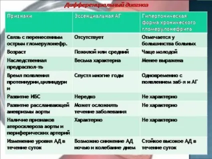Ниркова гіпертонія симптоми, лікування артеріальної гіпертензії (ниркова) Ниркова гіпертонія симптоми, лікування артеріальної гіпертензії