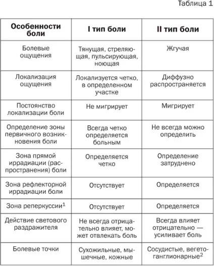 плоска спина | yak.koshachek.com