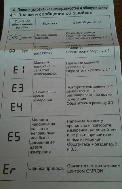 Чому автоматичний тонометр періодично показує помилку (error) (автоматичний тонометр) Чому автоматичний тонометр періодично показує помилку (error)
