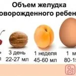 Чому новонароджений сригивает після годування з кров'ю (сригивает) Чому новонароджений сригивает після годування з кров'ю