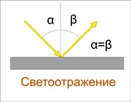 Чому світлоповертаючі матеріали часто називають світловідбиваючими