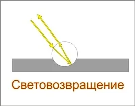 Чому світлоповертаючі матеріали часто називають світловідбиваючими