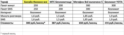 Чому я пішов з билайн, а тепер повертаюся ( «Білайн» справу Apple) Чому я пішов з билайн, а тепер повертаюся