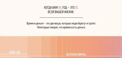 Чому з віком час летить швидше