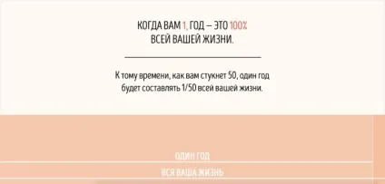 Чому з віком час летить швидше
