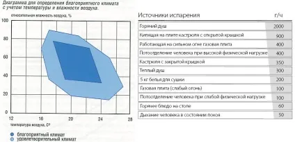 Чому пластикові вікна плачуть і промерзають конденсат полій запотівання волога на вікнах (засмучені вікна промерзання пластикових вікон полій конденсат потіють течуть скла патьоки точка роси на євровікна волога на пластикових вікнах запотівання склопакетів ефект вплив дистанційної рамки з пвх в склопакеті претензії до виробників вікон) Чому пластикові вікна плачуть і промерзають конденсат полій запотівання волога на вікнах