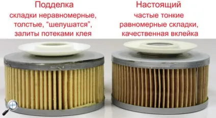 Підробка масляний фільтр mann-filter, центральний офіс