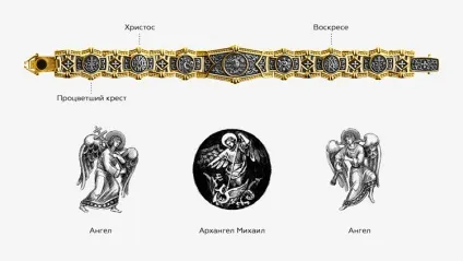 Подарунки на Пасху вибираємо правильно (подарунки) Подарунки на Пасху вибираємо правильно