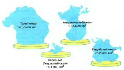 Чому океани так називаються вся історія відкриттів, досліджень і освоєння світового океану відображена (чому) Чому океани так називаються вся історія відкриттів, досліджень і освоєння світового океану відображена